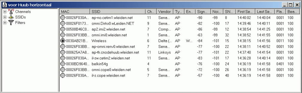 NodeHuub voor hor