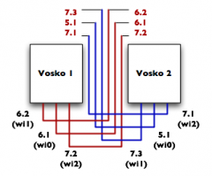 wiring