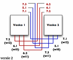 wiring 2