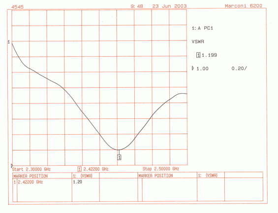 4545-niet-afgeschermd