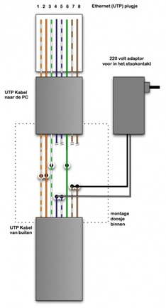 wet-utp-binnen