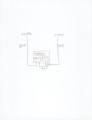 simpleoverview
