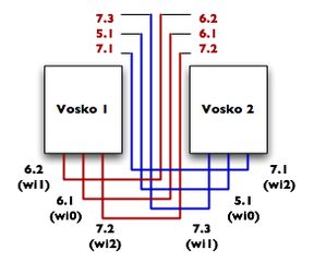 wiring