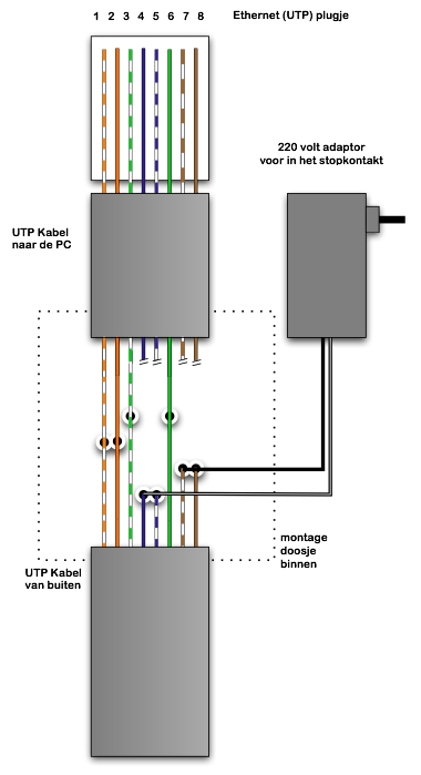wet-utp-binnen