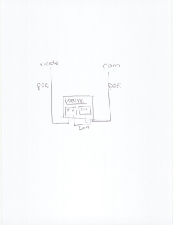simpleoverview