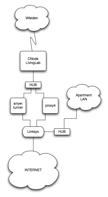 nodes/CNodeLivingLab/livinglab-layout.png