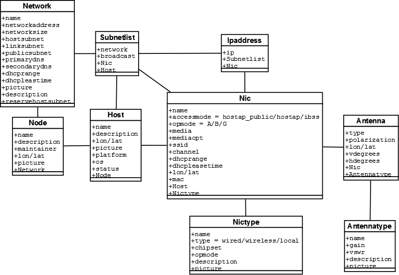 trunk/doc/maarten/model.png