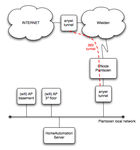 nodes/CNodePlantsoen/plantsoen-layout.png